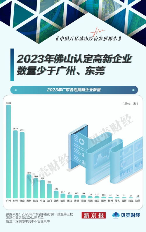 佛山外貿(mào)遇冷 上半年出口承壓，前十大商品八降二升
